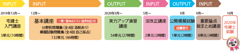 クレアール宅建士講座カリキュラム