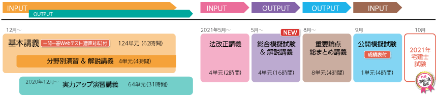 クレアール宅建士講座