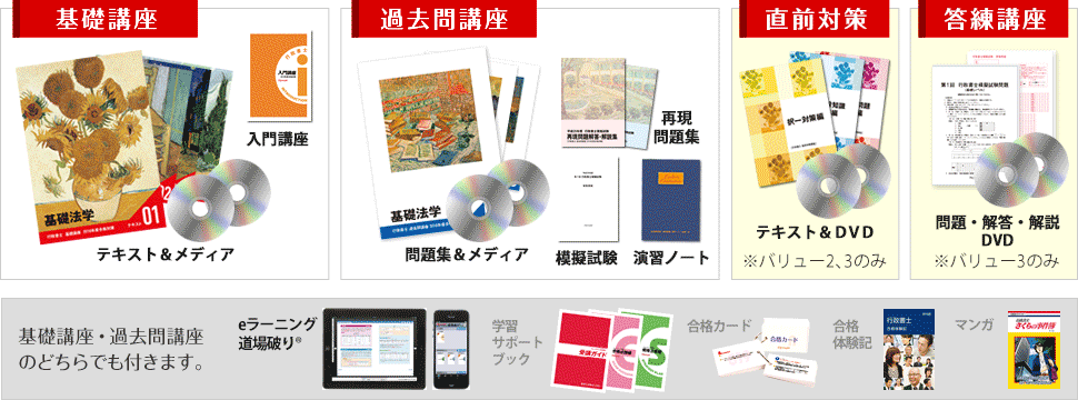 フォーサイト 行政書士講座