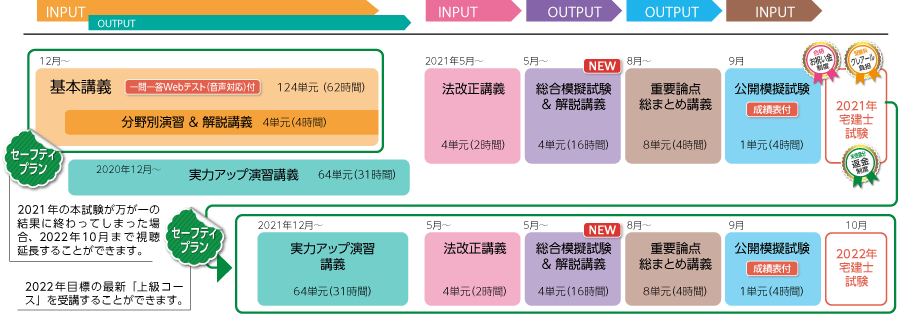 クレアール宅建士講座カリキュラム